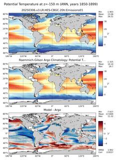 ANN Model potential temperature compared with Argo observations