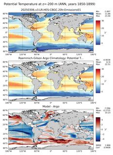 ANN Model potential temperature compared with Argo observations