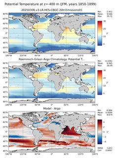 JFM Model potential temperature compared with Argo observations