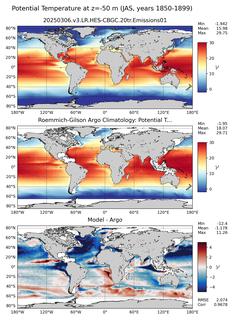 JAS Model potential temperature compared with Argo observations