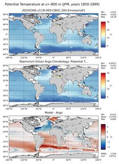 JFM Model potential temperature compared with Argo observations