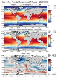 ANN Model potential temperature compared with Argo observations