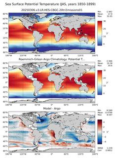 JAS Model potential temperature compared with Argo observations