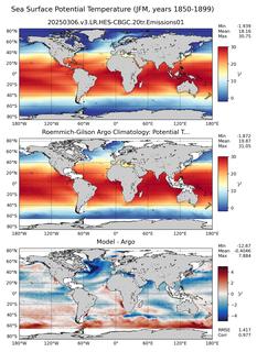 JFM Model potential temperature compared with Argo observations