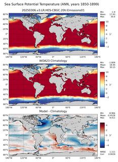 ANN Potential Temperature