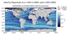 ANN Velocity Magnitude