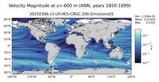 ANN Velocity Magnitude