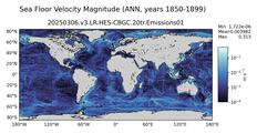 ANN Velocity Magnitude