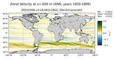 ANN Zonal Velocity