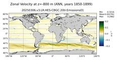 ANN Zonal Velocity