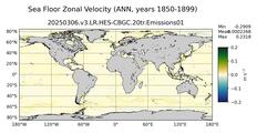 ANN Zonal Velocity