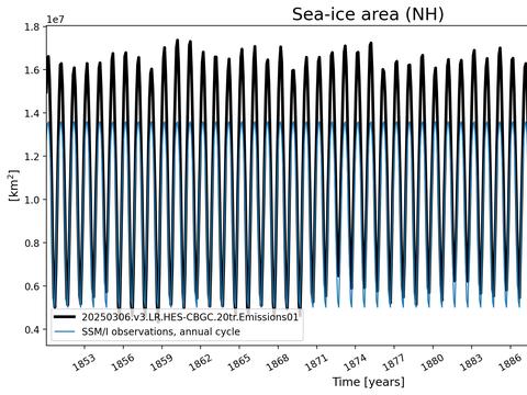 Time Series