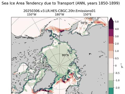 Northern-Hemisphere Tendencies due to Transport
