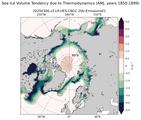 AMJ Climatology Map of Northern-Hemisphere Sea Ice Volume Tendency due to Thermodynamics