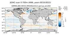 ANN Anomaly in Ocean Heat Content over 0-700m