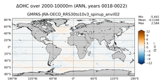 ANN Anomaly in Ocean Heat Content over 2000-10000m