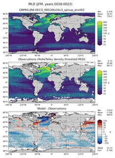 JFM Mean Mixed-Layer Depth
