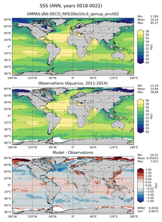 ANN Mean Sea Surface Salinity