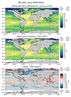 JAS Mean Sea Surface Salinity