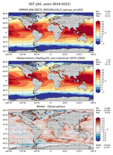 JAS Mean Sea Surface Temperature