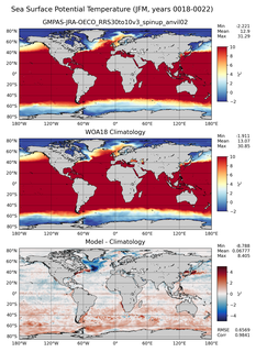 JFM Potential Temperature