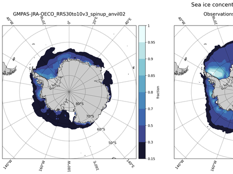 Southern-Hemisphere Sea-Ice Concentration