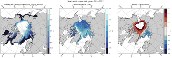 ON Climatology Map of Northern-Hemisphere Sea-Ice Thickness.