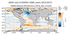 ANN Anomaly in Ocean Heat Content over 0-10000m