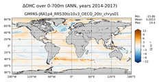 ANN Anomaly in Ocean Heat Content over 0-700m