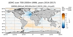 ANN Anomaly in Ocean Heat Content over 700-2000m