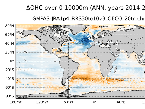 Global OHC Anomaly