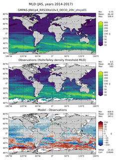 JAS Mean Mixed-Layer Depth