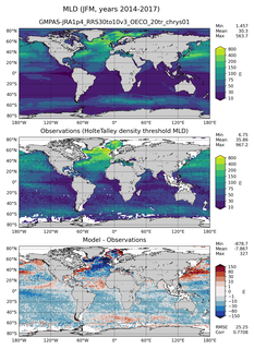 JFM Mean Mixed-Layer Depth