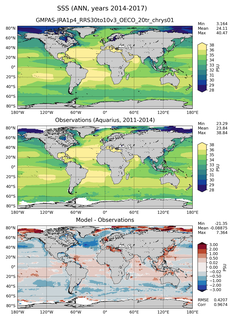 ANN Mean Sea Surface Salinity