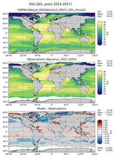 JAS Mean Sea Surface Salinity