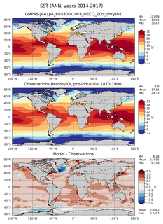 ANN Mean Sea Surface Temperature