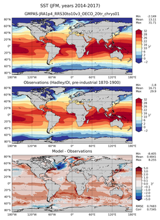 JFM Mean Sea Surface Temperature