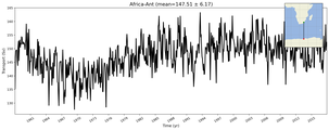 Transport through the Africa-Ant Transect