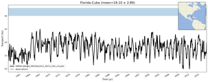 Transport through the Florida-Cuba Transect