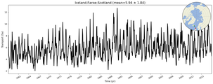 Transport through the Iceland-Faroe-Scotland Transect