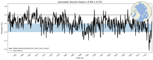 Transport through the Lancaster Sound Transect