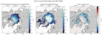 JAS Climatology Map of Northern-Hemisphere Sea-Ice Concentration. <br> Observations: SSM/I Bootstrap