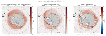 ANN ANN Climatology Map of Southern-Hemisphere Sea Ice Melting