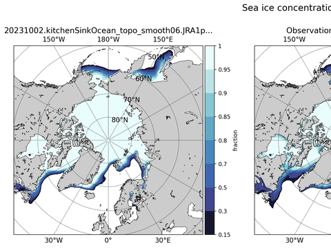 Sea Ice Analysis