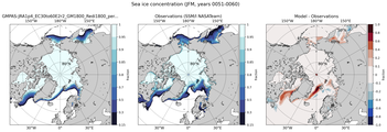 JFM Climatology Map of Northern-Hemisphere Sea-Ice Concentration. <br> Observations: SSM/I NASATeam