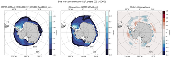 DJF Climatology Map of Southern-Hemisphere Sea-Ice Concentration. <br> Observations: SSM/I NASATeam