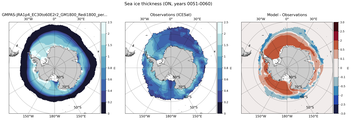 ON Climatology Map of Southern-Hemisphere Sea-Ice Thickness.