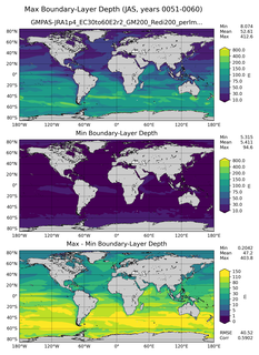 JAS Min/Max Mixed-Layer Depth