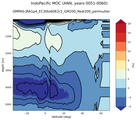 IndoPacific Meridional Overturning Streamfunction