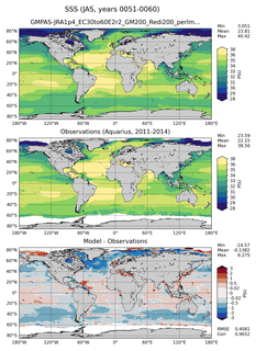 JAS Mean Sea Surface Salinity